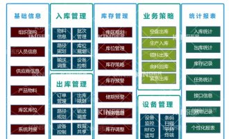 【产品动态】摇钱树娱乐机械人智能化软件升级，开启轮胎智能化出产新高度！